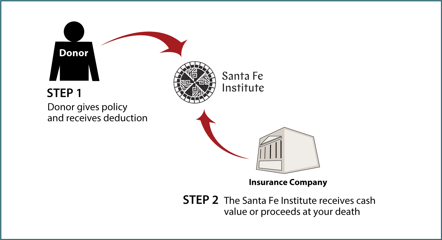 Life Insurance Policy Thumbnail