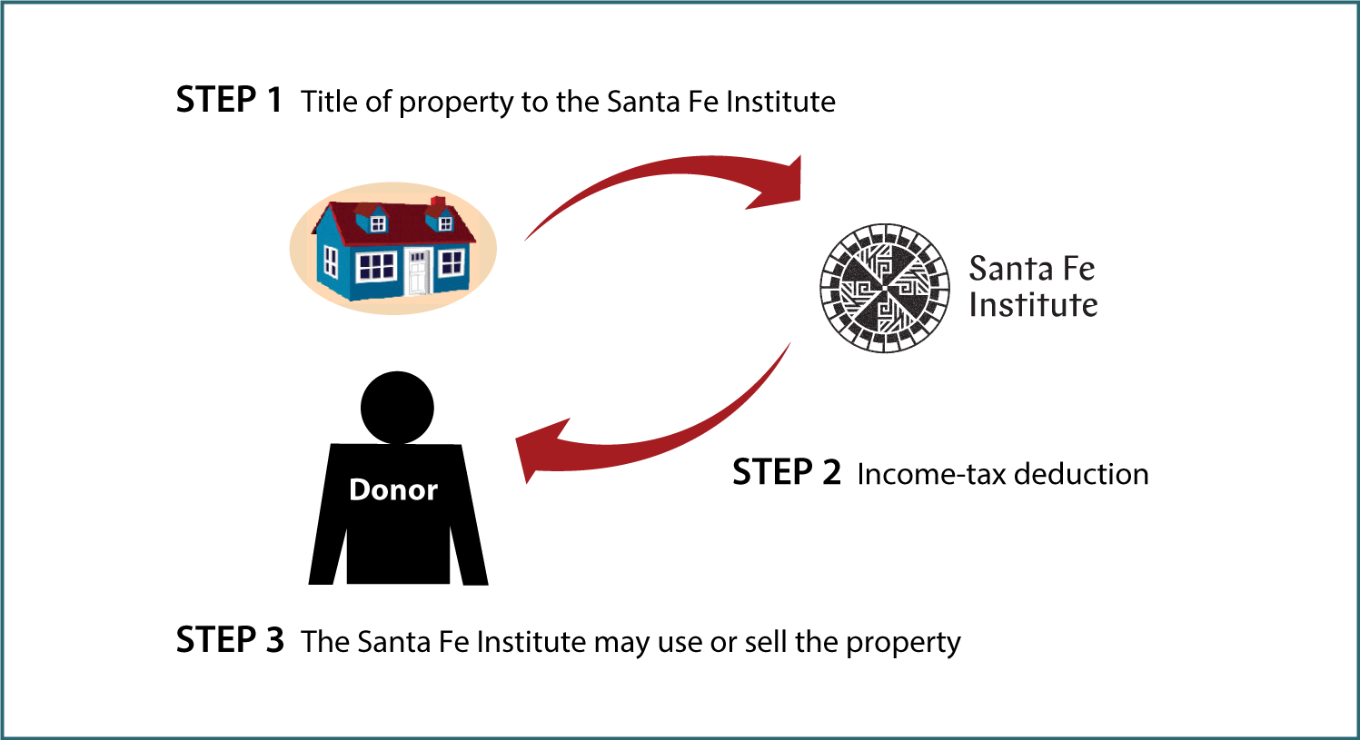 Outright Gift of Real Estate Thumbnail
