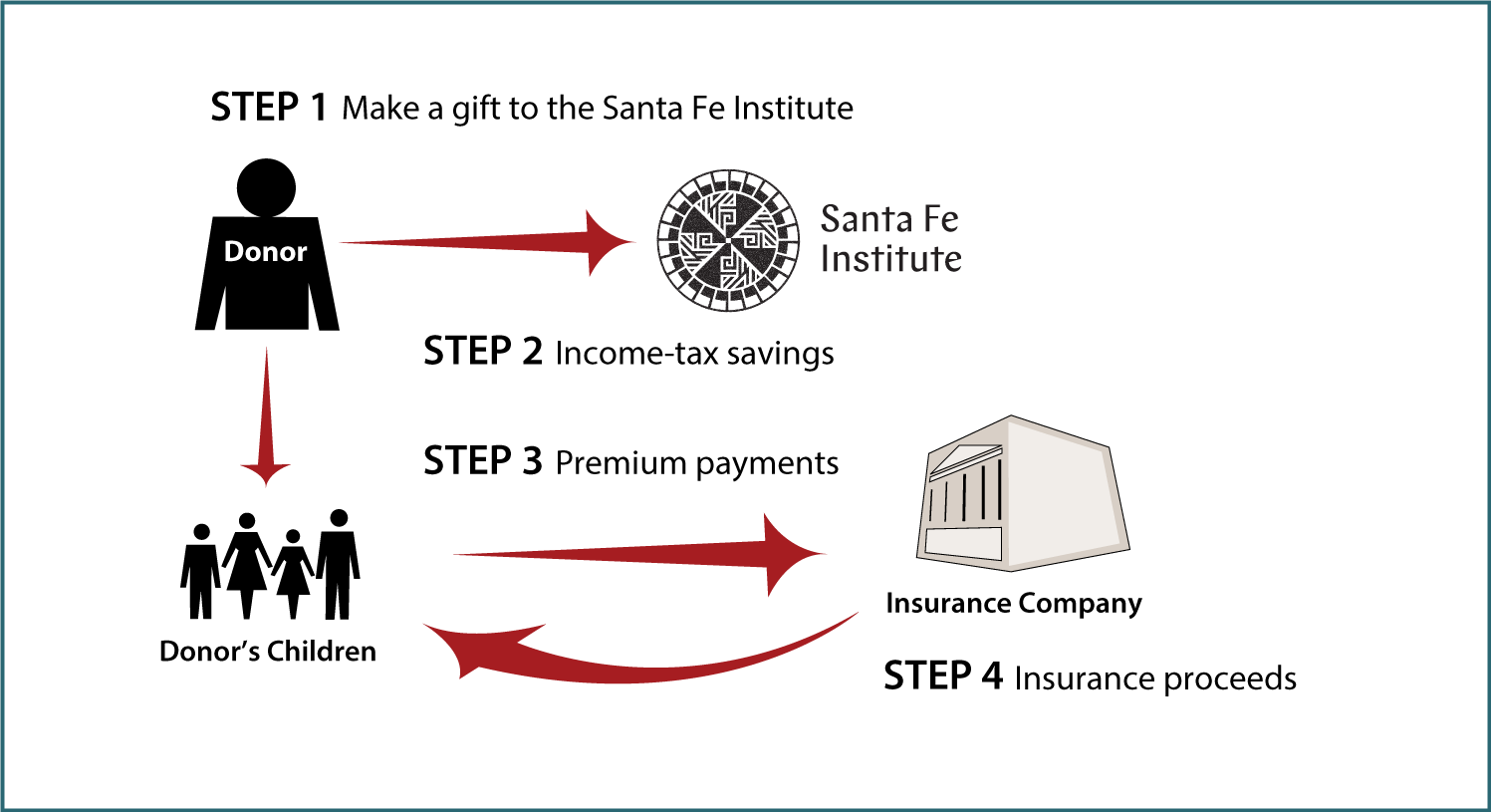 Life Insurance to Replace Gift Thumbnail